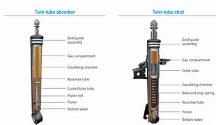 Monotube